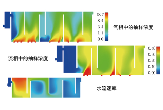 臭氧制備混合技術(shù)Oxidiz